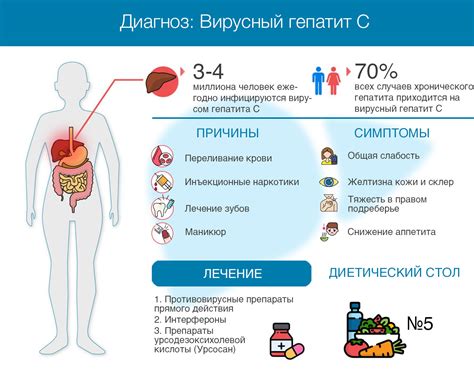 Симптомы гепатита у женщин