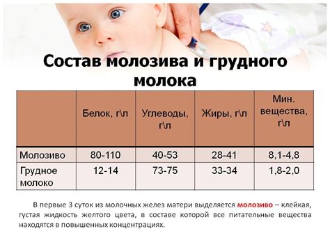 Симптомы дефицита грудного молока