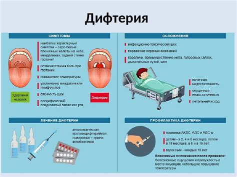 Симптомы дифтерии