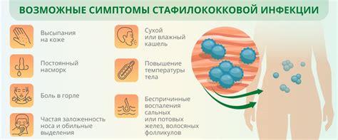 Симптомы инфекции стафилококком