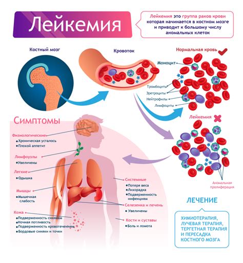 Симптомы и лечение воспаления крови у подростка