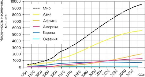 Сингапур: статистика численности населения и его динамика