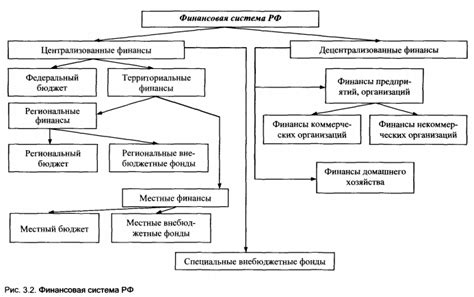 Синдикат: сущность и функции