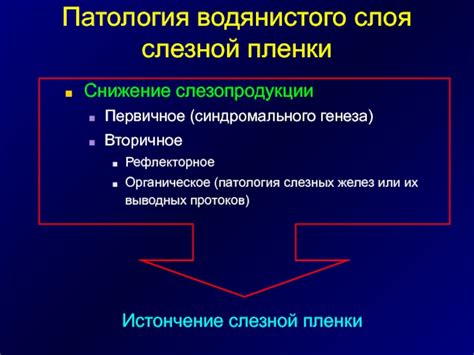 Синдром преформации пленки