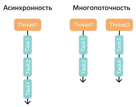 Синхронность и координация