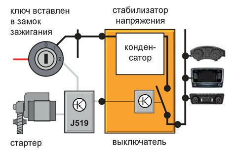 Система автоматического выключения