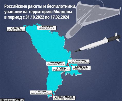 Система безопасности и обороны