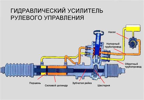 Система гидроусилителя руля