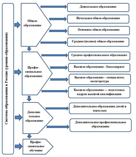 Система образования в российских школах: общая характеристика