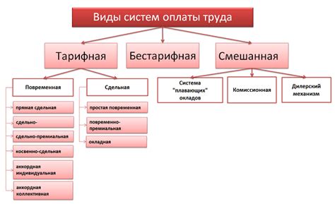 Система оплаты