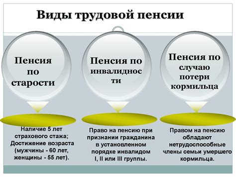 Система пенсионных расчетов