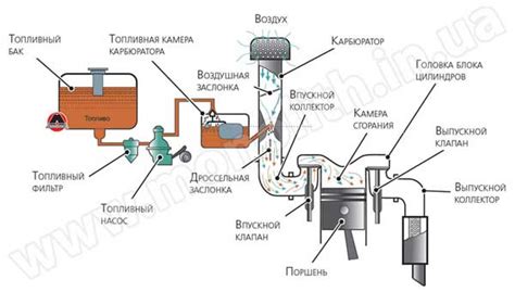 Система питания и наддув