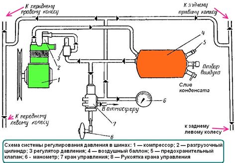 Система регулирования давления