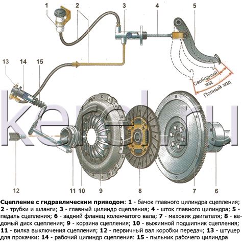 Система сцепления и отключения