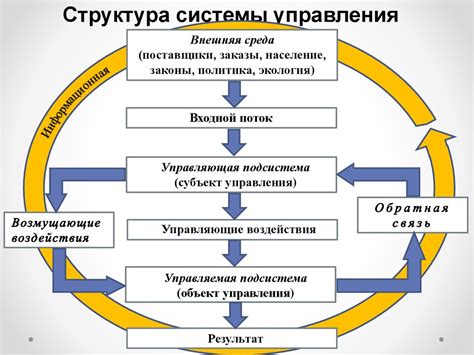 Система управления и законосочетание