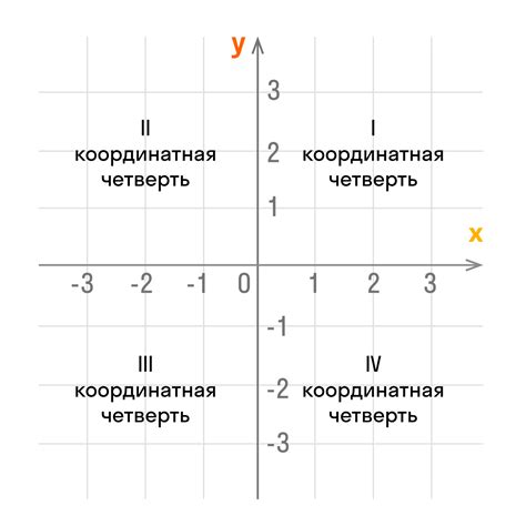 Системы координат и их применение