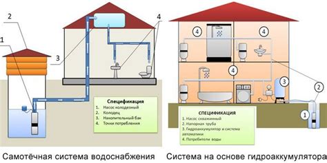 Системы накопления и распределения - секрет комфортного водоснабжения