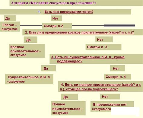 Сказуемое: определение и функции