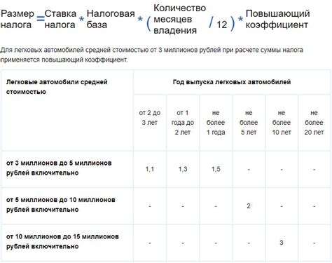 Скидки на оплату налога в зависимости от региона