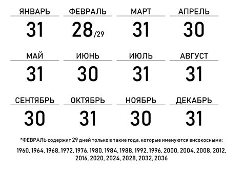 Сколько дней в году