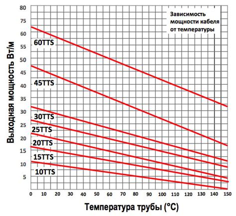 Скорость нагрева воды