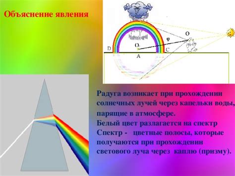 Слабая проницаемость солнечных лучей через мульчу