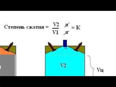 Слабая степень сжатия