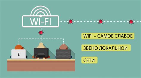 Слабое сигнал Wi-Fi