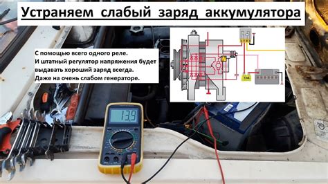 Слабый разряд аккумулятора