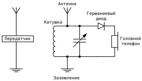 Слабый сигнал от источника звука