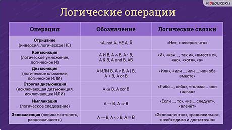 Следование логике повествования