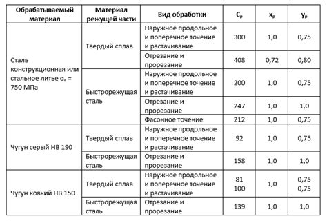 Следование рекомендациям производителя при обработке ЛДСП