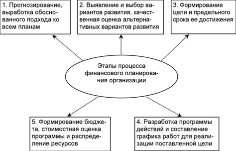 Следующие этапы вашего плана