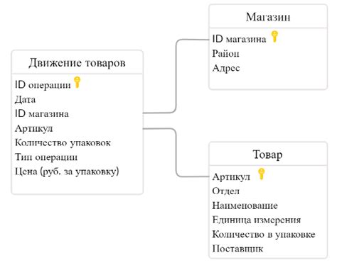 Следующий шаг: поиск по базам данных