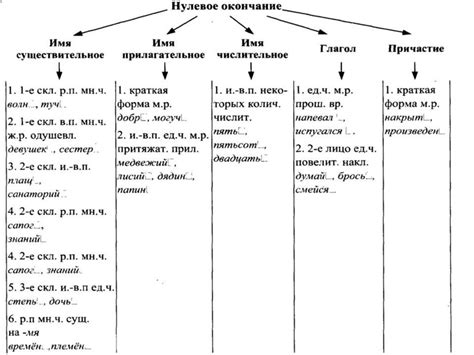 Словообразование и мягкость