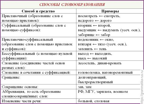 Слово "артистка" в русском языке