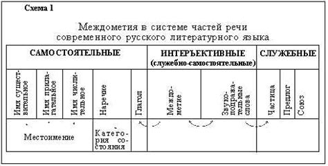 Слово «официально» в различных контекстах