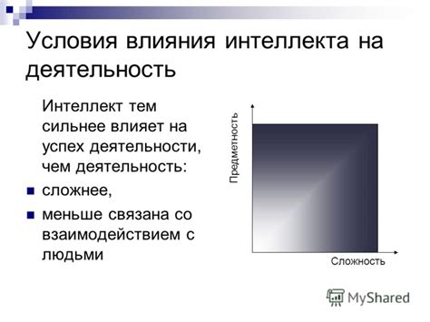 Сложности со взаимодействием