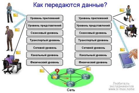 Сложности с международными протоколами сетевого взаимодействия