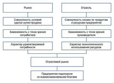 Сложность анализа рынка