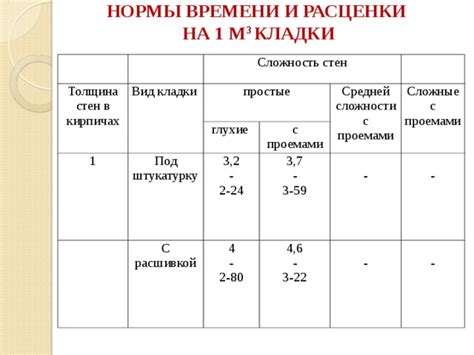 Сложность установки - простые и сложные варианты установки