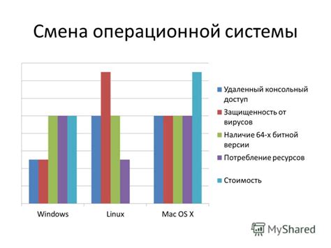 Смена операционной системы