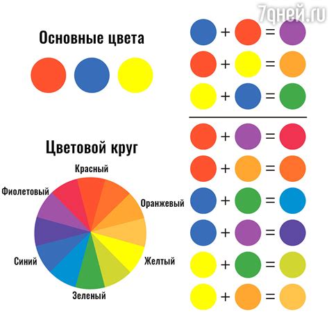 Смешивание цветов при создании теней