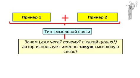 Смысловой связи глагола с предлогом