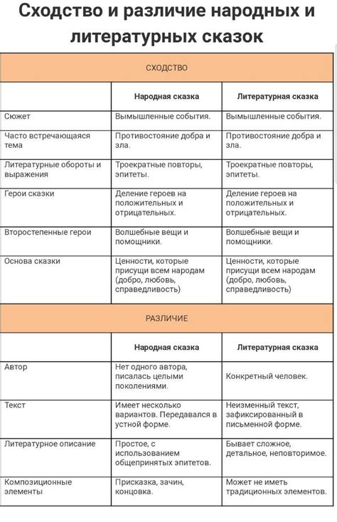 Смысл и назначение сказок в литературе