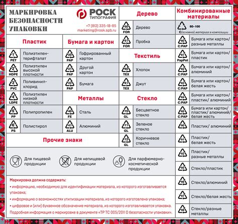 Смысл символов на упаковке