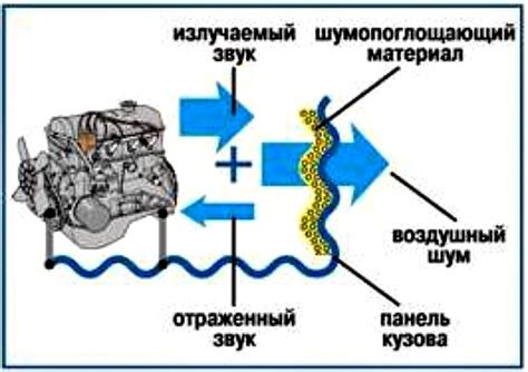 Снижение вибраций и шума двигателя