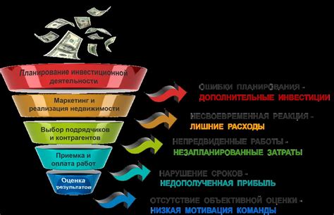 Снижение издержек и оптимизация рекламных расходов