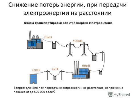 Снижение потерь энергии