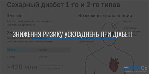 Снижение риска возможных осложнений